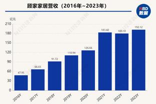 ?这盛世如你所愿！球员平均命中率十年间已提升2.5%